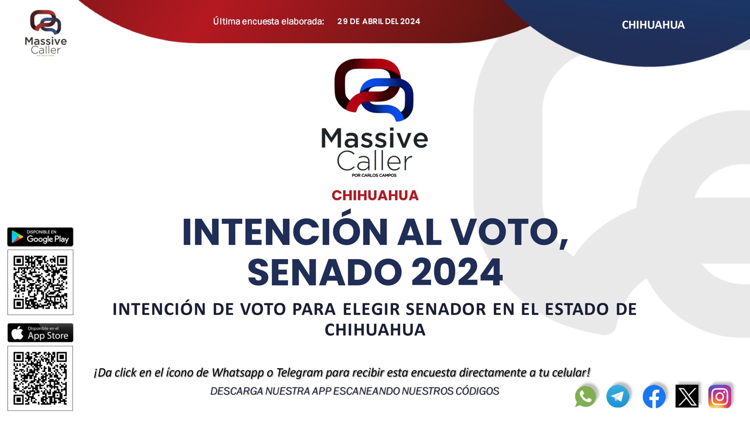 INTENCIÓN DE VOTO PARA ELEGIR SENADOR EN EL ESTADO DE CHIHUAHUA.