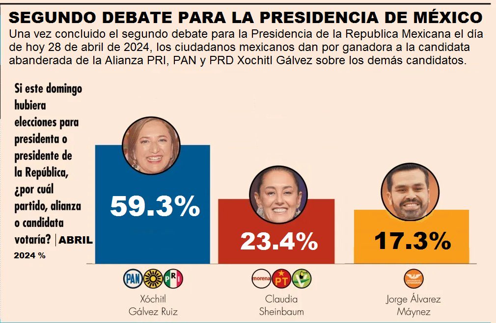 Segundo Debate Presidencial en México: Diálogos y Propuestas para el Futuro del País